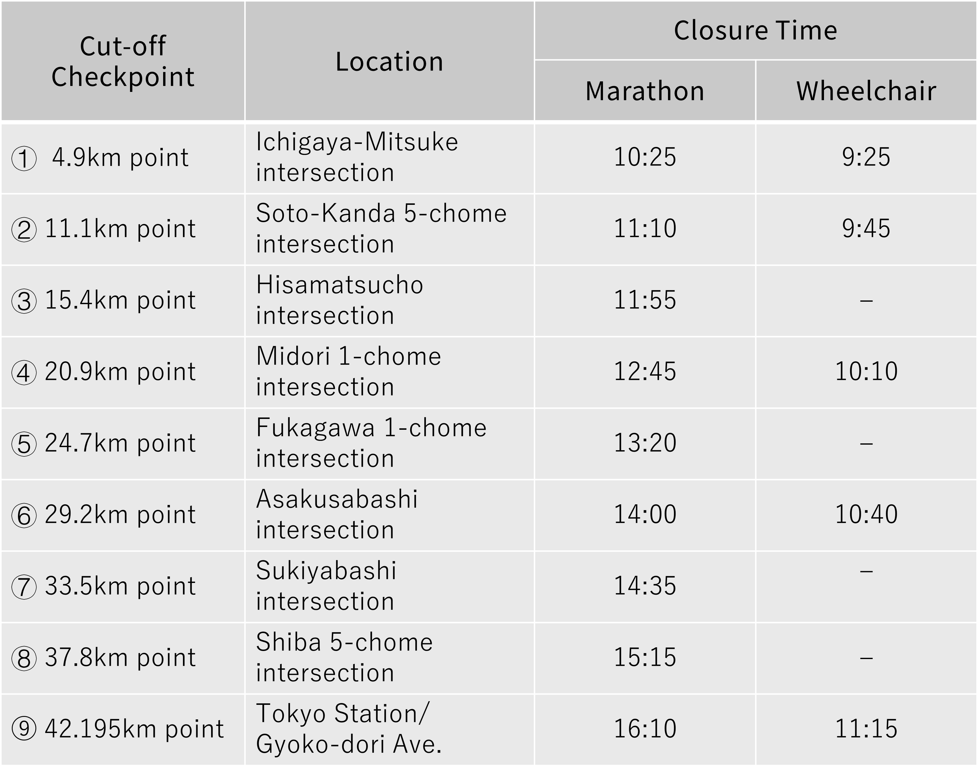 checkpoints_2023_en.png