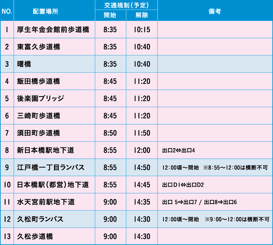 自転車横断箇所周辺の交通規制時間