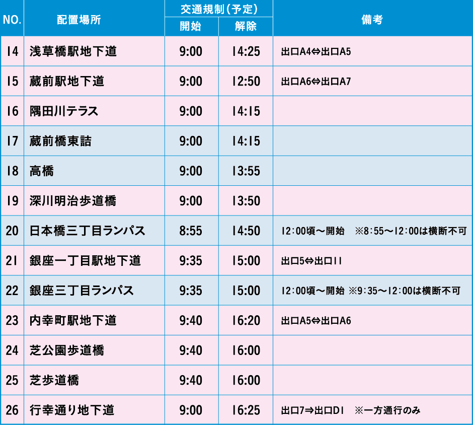 自転車横断箇所周辺の交通規制時間