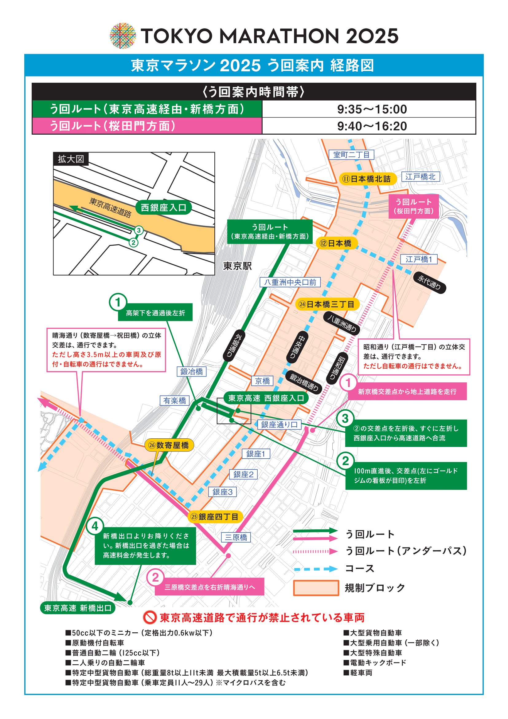 う回案内の経路図